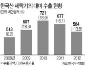 [단독] 삼성·LG 세탁기 반덤핑 美정부 제소