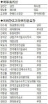 삼인기술단주 | 김인수 대표 科技훈장…이장수 연구원 科技포장