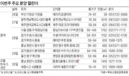 이번주 왕십리 텐즈힐 등 9762가구 청약
