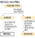 [마켓인사이트]  조끼조끼 놓고 황당한 M&A 방정식
