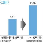 [영화로 쓰는 경제학원론]  해직광부들에게 실업급여를 줬더라면…