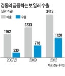 5년만에 수출 5배…해외서 질주하는 경동나비엔