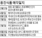 마켓무성복역점 | [마켓인사이트] 웅진식품 M&A 과정 '뒷말' 무성
