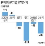 팬택, 몸집 줄여 버티기 선인장 전략