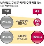 보금자리지구, 공공분양주택 대폭 축소