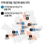 종로 숭인3 등 재개발·재건축 무더기 해제