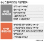 [동양, 7번의 기회 날렸다] 두산 캐시카우 주류사업 과감히 정리…이랜드, 대형마트 팔아 돈·노조문제 해결