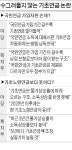기초연금, 노령연금보다 못하다?