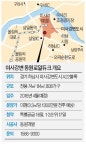 미사강변 동원로얄듀크, 한강·생태공원 품은 준강남권 눈길