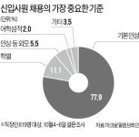 [金과장 & 李대리] 신입사원, 능력보다 성격