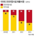 동물진료법인이지웰 | [반려동물 전성시대] 식사땐 오메가3 함유 사료 먹고…아플땐 CT로 정밀 건강검진…죽으면 고급 수의 입혀 장례식