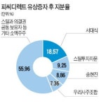 [마켓인사이트] 회사 지키자 기습 유상증자…법원도 피씨디렉트 편에 섰다