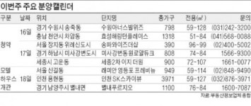 위례·미사강변 등 1만5000가구 청약