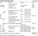 [경남에 투자하세요] 경남 50년 먹거리 5대 미래핵심산업이 맡는다