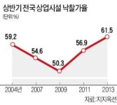 얼어붙었던 상가시장 훈풍