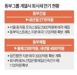 동부, 재무개선 첫단추…동자동 빌딩 2900억에 매각
