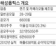 해성옵틱스·에이씨티 공모주 청약