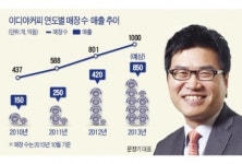 토종 커피전문점 이디야 첫 1000호점 비결