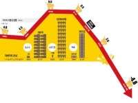 1993년 이마트 창동점 개점…대형마트어제와 오늘