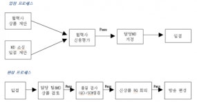 [트렌드메이커 MD(下)] 21세기 베니스의 상인 MD, 유통채널 생사 여탈권 쥔 미다스의 손
