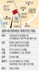 송파 파크하비오 푸르지오, 호텔·워터파크 갖춘 강남권 콤팩트시티