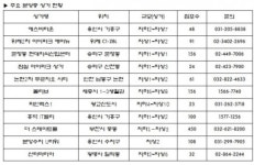 아파트 분양 끝났다고?…"상가 분양은 성수기"