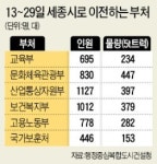 정부세종청사, 13일부터 2단계 입주…5600명 대이동…세종시, 몸집 커진다