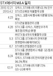 STX 경영진·채권단 머뭇거리는 동안 日오릭스 1년새 30% 수익