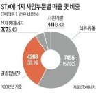 M&A 오뚝이 GS…STX에너지 품고 자원개발 가속도