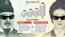 현금영수증미발급직권등록 | '현금영수증 미발급' 뛰는 자…'신고로 포상금' 나는 자