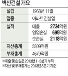 [마켓인사이트] 벽산건설 M&A 중동 자본 실체 논란