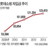 롯데쇼핑롯데슈퍼중계역점주 | 롯데쇼핑, 점포 팔아 1조7000억 마련
