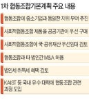 협동조합 제품도 정부 우선구매 대상
