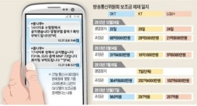 실효성 없이 방통위 힘만 키우는 보조금 규제