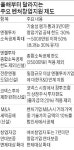 "엔젤투자 소득공제 확대 등 벤처·창업 투자 길 더 열렸다"
