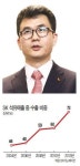 원유 매입·판매시점 조절로 시세차익 추구…SK 석유사업 새 전쟁터는 트레이딩