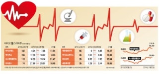 외국인 러브콜…맥박 뛰는 바이오·헬스株