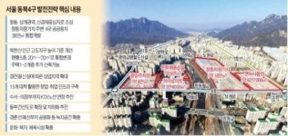 창동역세권 통합개발…수서KTX, 의정부 연장 추진