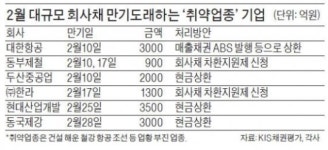 씨유 두산동국 | [마켓인사이트] 업황 힘들 때일수록 '평판' 관리하자…동국제강·두산重, 회사채 현금 상환