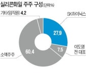 [마켓인사이트] SK하이닉스, 자회사 편입 쉽지않네
