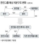 [마켓인사이트] (주)한진도 쪼갠다…투자부문 한진칼과 합병