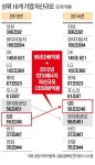 STX에너지, GS이앤알로 새출발…기름밥으로 큰 GS, 에너지 덩치 키운다