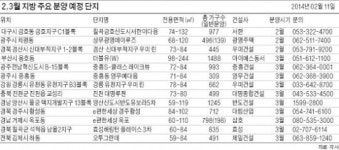 [지방 유망 분양단지] 강릉 유천 우미린 지역 최초 4베이 구조…광주 중흥 S클래스  한전 등 이전 기대감