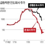돈 풀어 富 창출?…300년전 미시시피 버블이 실패 증명