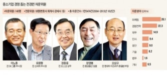 中企가 SOS 치면 어디든… 6600社 경영 지원