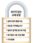 편의점 소집, 군기 잡은 공정위…대통령보다 무서운 그림자 규제