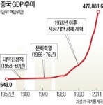 [세계 경제사] 中 시장경제 이끈건 덩샤오핑의 1978년 담화 아니다