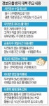[정보유출 방지 대책] 내 정보 누가 어떻게 사용하나 알 수 있어…신용조회 차단權도