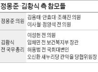 김황식 