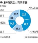 안경렌즈 세계1위 에실로, 대명광학 인수 시도 무산